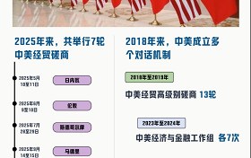 中美自动驾驶分野：海外权威指数看清真实赛道差距