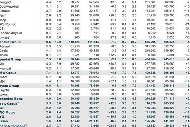 5月欧洲车市里程碑:纯电动车销量首超燃油车 中国品牌份额破10%