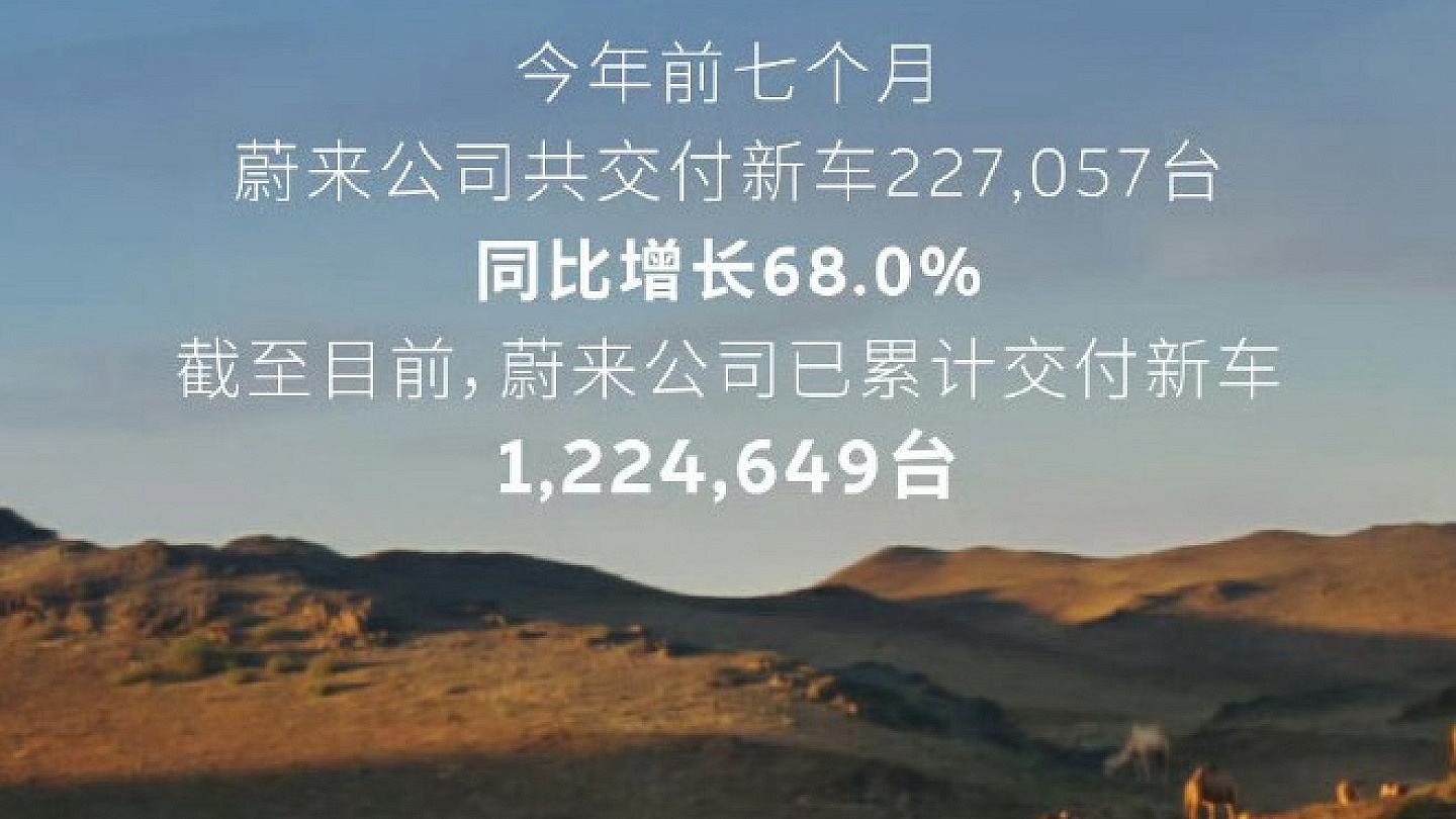 蔚来公司7月共交付新车35934台